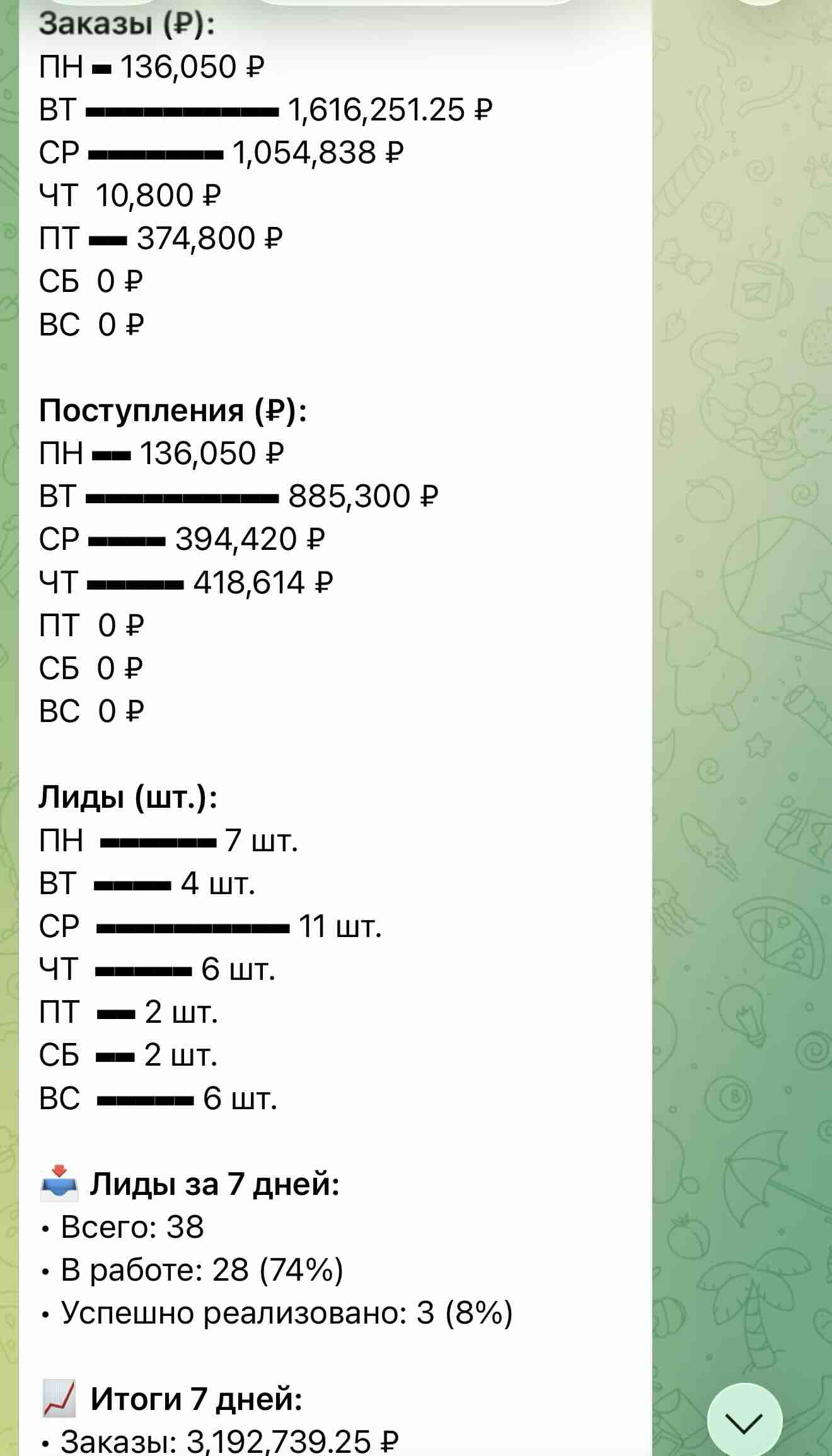 Еженедельный отчёт