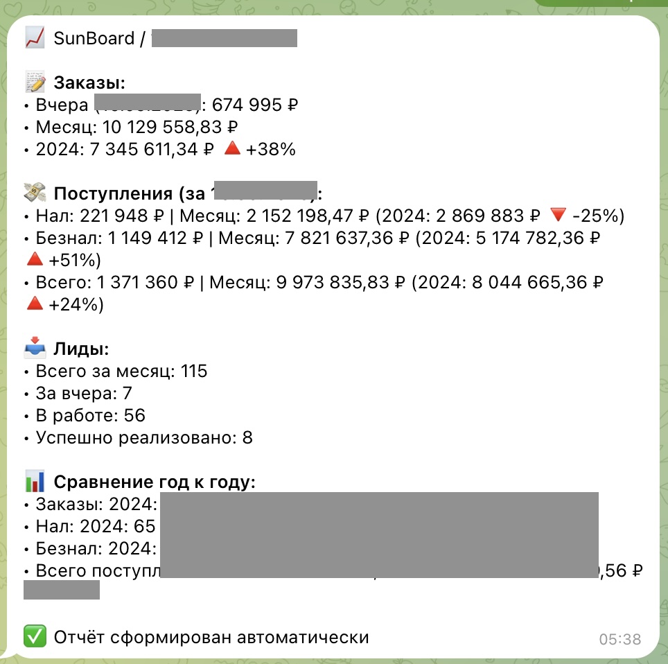 Отчёт по менеджерам
